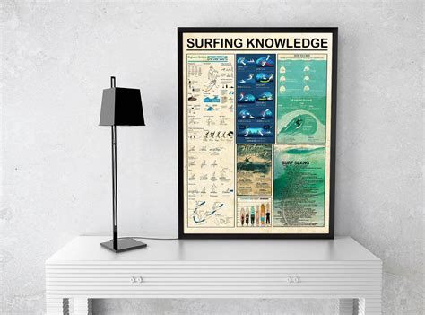 surfing knowledge poster.